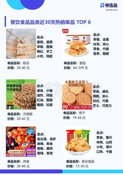 4月直營電商推廣情報(bào) 快手小店膨化食品銷量突破14萬件，食品銷售成新增長點(diǎn)